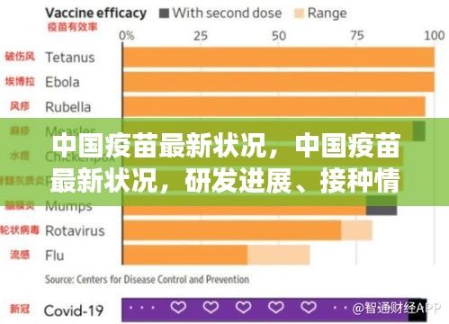 中国疫苗最新动态，研发进展、接种成果与未来展望