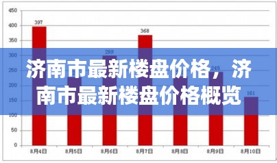 济南市最新楼盘价格概览及市场走势，购房指南