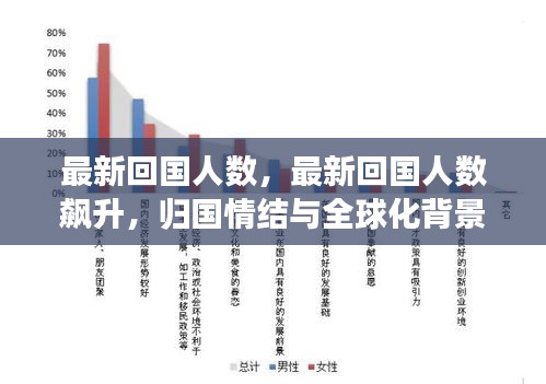 全球化背景下的流动趋势，最新回国人数飙升与归国情结分析