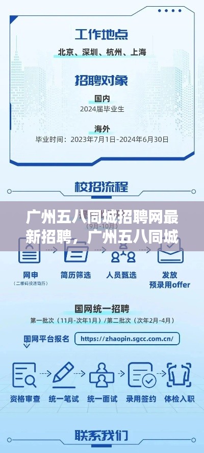 广州五八同城招聘网最新招聘动态及求职策略探讨，职场新机遇展望