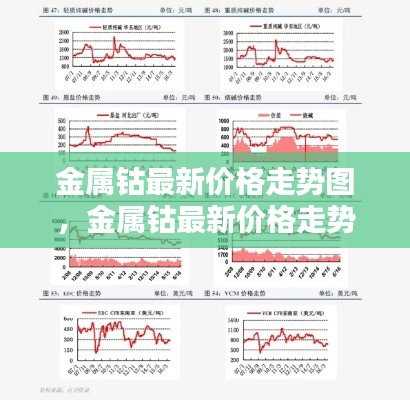 金属钴价格走势图及最新分析与预测报告