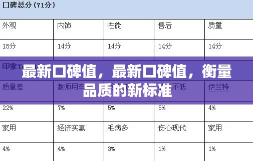 最新口碑值，衡量品质的新标准