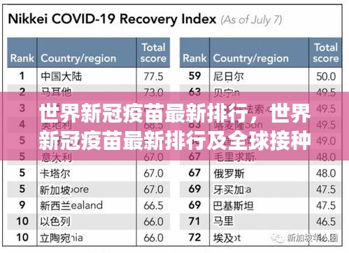 全球新冠疫苗接种进展与最新排行揭秘