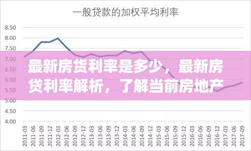 最新房贷利率解析，掌握当前房地产市场利率走势