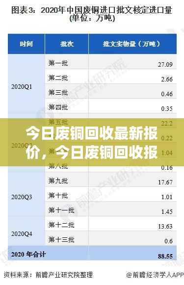 今日废铜回收报价更新及市场分析，最新报价与市场洞察