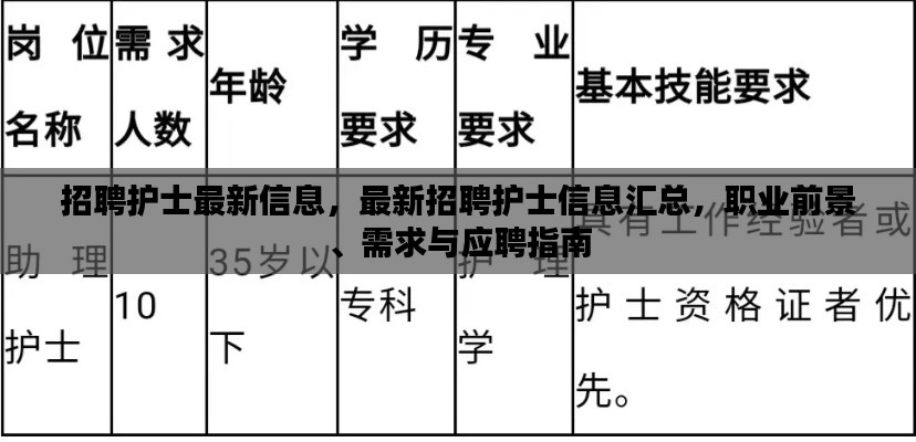 最新护士招聘信息及职业前景、需求与应聘指南汇总