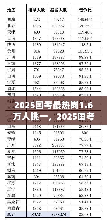 2025国考热门岗位竞争空前激烈，一席之位吸引万人逐梦