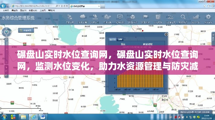 碾盘山实时水位监测网，助力水资源管理与防灾减灾行动