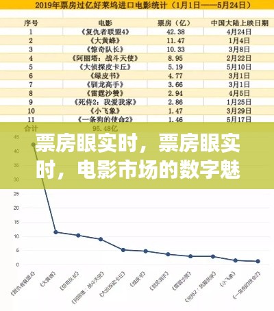 电影市场数字魅力揭秘，实时票房预测与未来趋势洞察