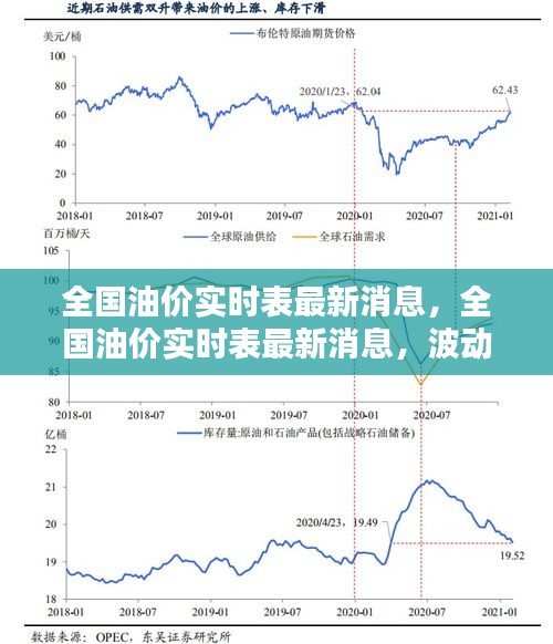 全国油价实时动态，最新消息、波动原因及未来趋势解析