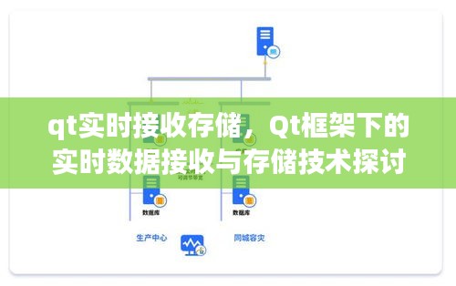 Qt框架下的实时数据接收与存储技术探讨及实践