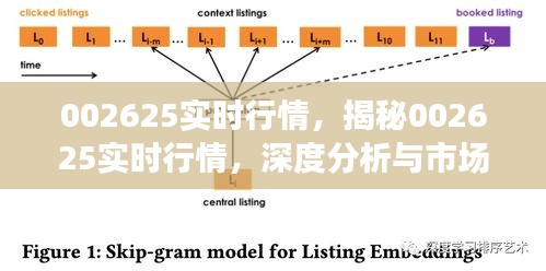 揭秘实时行情，深度分析002625与市场走势预测