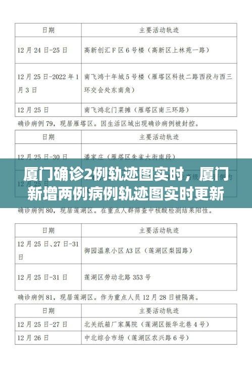 厦门新增两例病例轨迹图实时更新，了解、防控与行动的重要性，实时追踪助力抗疫工作