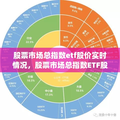 股票市场总指数ETF股价实时情况深度解析与实时动态监测