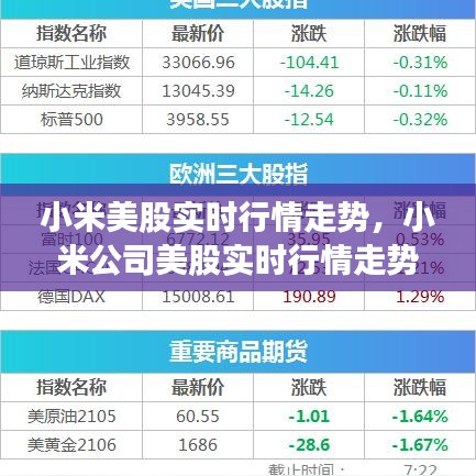 小米公司美股实时行情走势深度解析及市场趋势展望