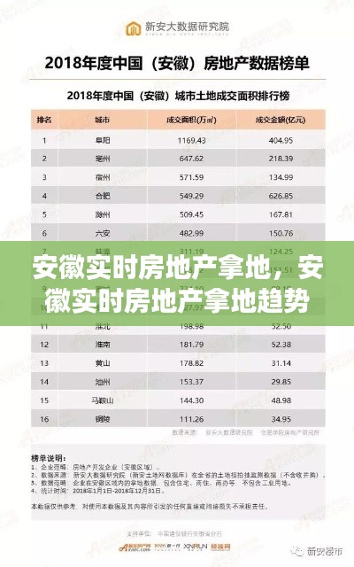 安徽房地产拿地趋势，深度解析实时动态