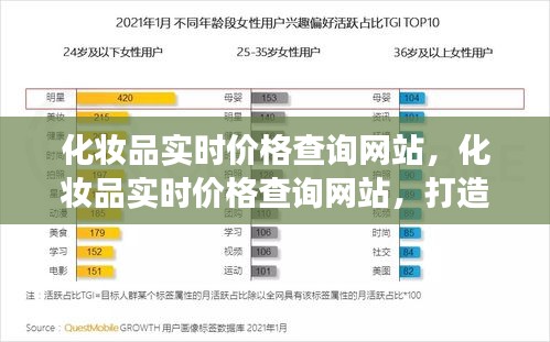 化妆品实时价格查询网站，打造透明消费时代新零售体验新标杆