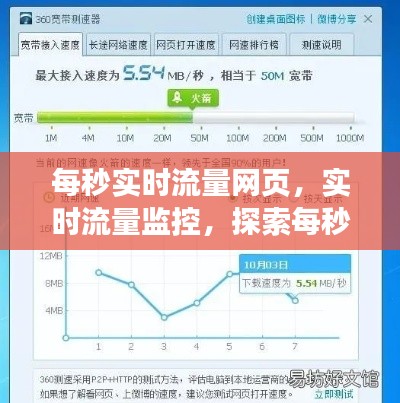 实时流量监控探索，揭秘每秒流量网页的奥秘