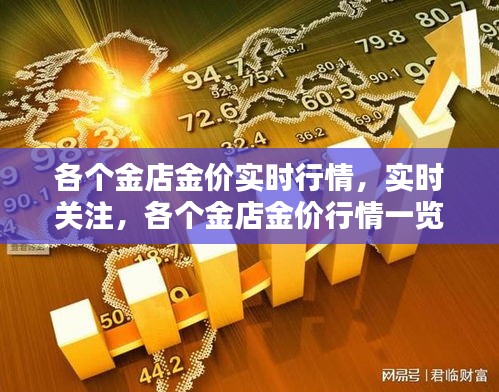 实时关注金店金价行情，一览最新金价走势