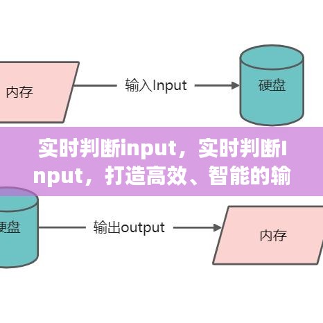 实时输入处理系统，高效智能的输入判断功能实现