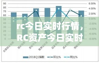 RC资产今日实时行情深度解析，市场走势、投资机遇与挑战全方位探讨