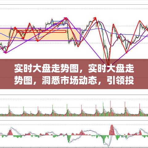 实时大盘走势图，洞悉市场脉动，引领投资决策风向标