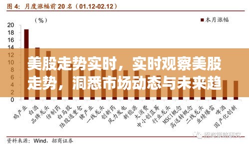 实时观察美股走势，洞悉市场动态与未来趋势预测