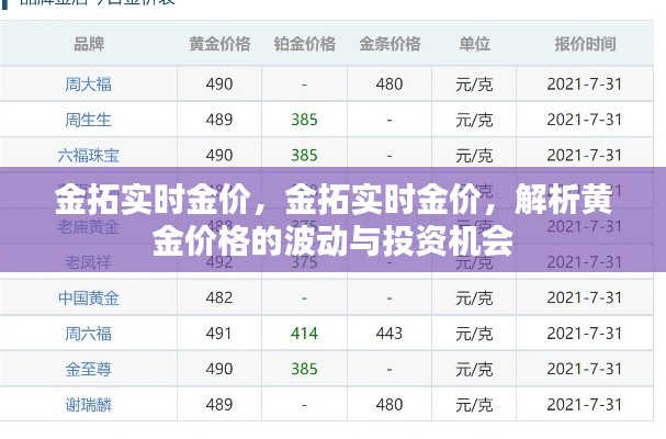 金拓实时金价解析，波动背后的黄金投资机会探讨