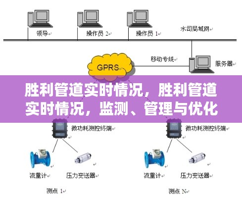 胜利管道实时情况监测、管理与优化全面追踪报道