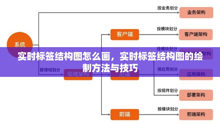 实时标签结构图的绘制方法与技巧介绍