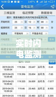 实时闪电监测，掌握雷电动态，保障安全与和平