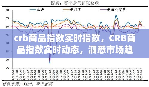 CRB商品指数实时动态，洞悉市场趋势与投资机会