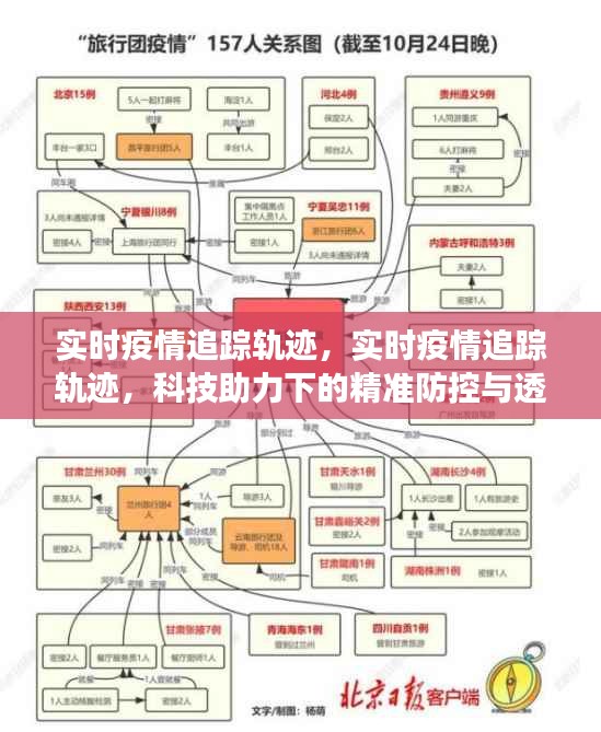 科技助力下的实时疫情追踪轨迹与精准防控透明管理