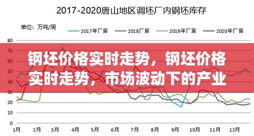 钢坯价格实时走势与市场波动下的产业洞察分析