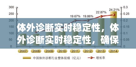 体外诊断实时稳定性的重要性，确保诊断准确性和医疗安全的关键要素