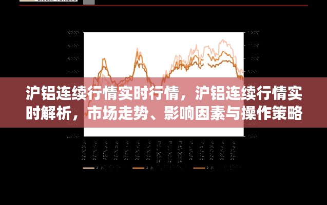 沪铝连续行情深度解析，实时市场走势、影响因素与操作策略探讨