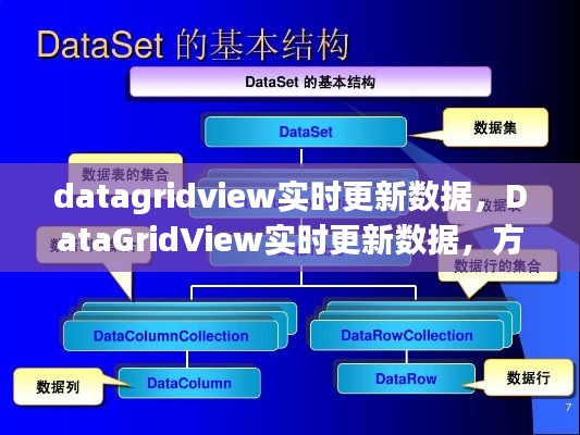 DataGridView实时更新数据的方法与实现策略