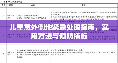 儿童意外倒地紧急处理指南，实用方法与预防措施