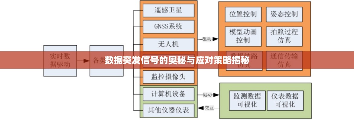 数据突发信号的奥秘与应对策略揭秘