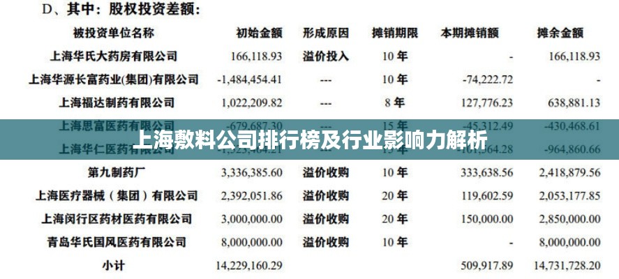 上海敷料公司排行榜及行业影响力解析