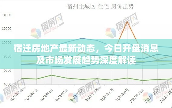 宿迁房地产最新动态，今日开盘消息及市场发展趋势深度解读