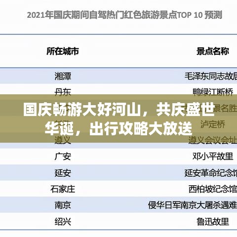 国庆畅游大好河山，共庆盛世华诞，出行攻略大放送