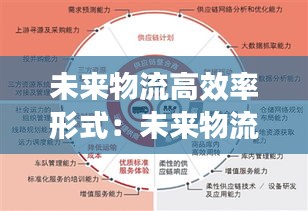 未来物流高效率形式：未来物流的发展趋势和可以改善的地方 