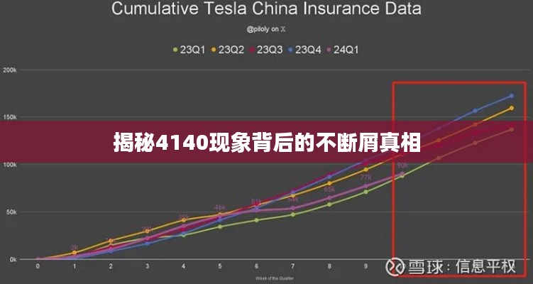 揭秘4140现象背后的不断屑真相