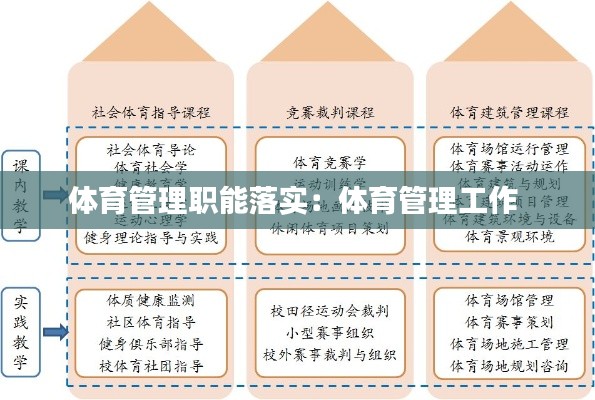 体育管理职能落实：体育管理工作 