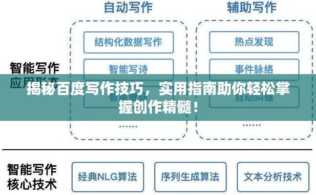 揭秘百度写作技巧，实用指南助你轻松掌握创作精髓！