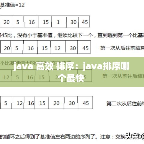 java 高效 排序：java排序哪个最快 