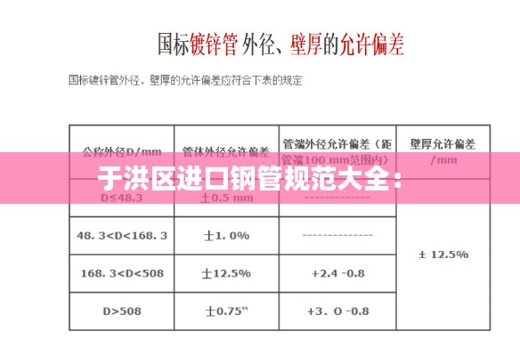 于洪区进口钢管规范大全： 