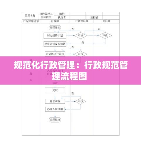 规范化行政管理：行政规范管理流程图 