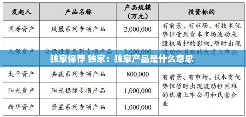 独家保荐 独家：独家产品是什么意思 